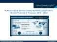 Authorized Car Service Center Market to grow at over 3% CAGR from 2018 to 2024