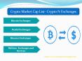 Crypto Market Cap List- Crypto N Exchanges PowerPoint PPT Presentation