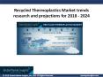 Recycled Thermoplastics Market Outlook To 2024: Emerging Trends, New Growth Opportunities, Regional Analysis PowerPoint PPT Presentation