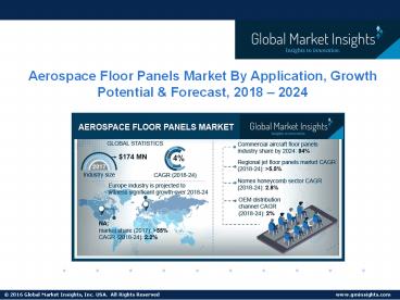 Aerospace Floor Panels Market for Regional jet will witness 5.7% CAGR To 2024