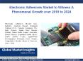 Electronic Adhesives Market Analysis | Growth Forecast | Regional 2018 – 2024 PowerPoint PPT Presentation