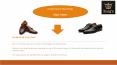 Handmade Double Monk Strap Shoes Online in Dubai: King's Traders PowerPoint PPT Presentation