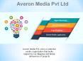 Averon Media | Digital Marketing Company | SEO Services PowerPoint PPT Presentation