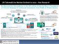UK Telemedicine Market, Value Chain UK Telemedicine-Ken Research PowerPoint PPT Presentation