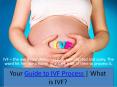 Your Guide to IVF Process | What is IVF? PowerPoint PPT Presentation