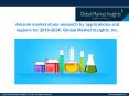 Anisole Market share forecast to witness considerable growth from 2018 to 2024 PowerPoint PPT Presentation