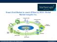 Smart Grid Market to reach $70bn by 2024 PowerPoint PPT Presentation
