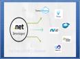 Dot Net Advantages In Website Development PowerPoint PPT Presentation