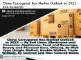 Investment Corrugated Box Plant China, China Corrugated Industry Future-Ken Research PowerPoint PPT Presentation