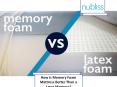 How is Memory Foam Mattress Better Than a Latex Mattress? PowerPoint PPT Presentation
