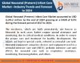 Global Neonatal (Preterm) Infant Care Market – Industry Trends and Forecast to 2024 PowerPoint PPT Presentation