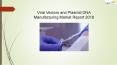 Viral Vectors and Plasmid DNA Manufacturing Market Report 2018 PowerPoint PPT Presentation