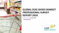 Global Dog Shoes Market Professional Survey Report 2018 PowerPoint PPT Presentation