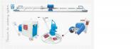 Vacuum de-watering system