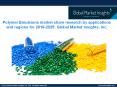 Polymer Emulsions market share research by applications and regions for 2018-2025 PowerPoint PPT Presentation