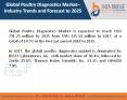Global Poultry Diagnostics Market – Industry Trends and Forecast to 2025 PowerPoint PPT Presentation