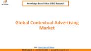 Contextual Advertising Market