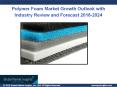 Polymer Foam Market 2018 to 2024, key industry players & growth trends PowerPoint PPT Presentation