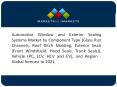 Growing Passenger & Commercial Vehicle Market Globally to Drive the Market for Automotive Window & Exterior Sealing Systems PowerPoint PPT Presentation