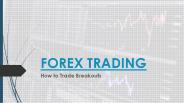 How to Trade Breakouts | Platinum Trading Institute