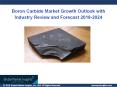 Boron Carbide Market 2018 to 2024, key industry players & growth trends PowerPoint PPT Presentation