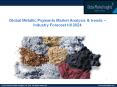 Metallic Pigments Industry Overview 2018-2024 PowerPoint PPT Presentation
