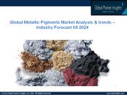 Metallic Pigments Industry Overview 2018-2024