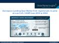 Aerospace Landing Gear Market Analysis, Trends, Growth & Forecast, 2018 – 2024 PowerPoint PPT Presentation