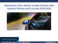 Automotive Films Market analysis research and trends report for 2018 - 2024 PowerPoint PPT Presentation