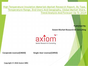 High Temperature Insulation Materials Market by Demand and Temperature Range - Global Industry Analysis and Forecast To 2024