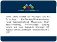 Rising Demand for Luxury and Comfort to Drive the Market for Driver Fatigue Monitoring Systems PowerPoint PPT Presentation