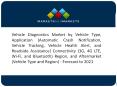Bluetooth is Estimated to Account for the Largest Share in the Vehicle Diagnostics Market PowerPoint PPT Presentation