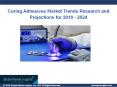 Curing Adhesives Market Outlook To 2024: Emerging Trends, New Growth Opportunities, Regional Analysis PowerPoint PPT Presentation