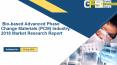 Bio-based Advanced Phase Change Materials (PCM) Industry, 2018 Market Research Report PowerPoint PPT Presentation