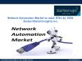 Network Automation Market to reach $7bn by 2024 PowerPoint PPT Presentation