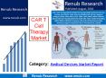 Global CAR T Cell Therapy Market