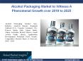 Alcohol Packaging Market Size, Application Potential, By Product, 2018-2025 PowerPoint PPT Presentation