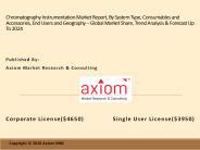 Worldwide Chromatography Instrumentation Market 2018-2024