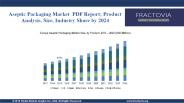 Aseptic Packaging Market Trends, Forecast 2018-2024