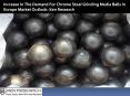 Europe Chrome Steel Grinding Media Balls Market Leading Players-Ken Research PowerPoint PPT Presentation