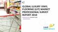 Global Luxury Vinyl Flooring (LVT) Market Professional Survey Report 2018 PowerPoint PPT Presentation