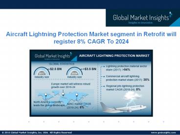 Aircraft Lightning Protection Industry Statistics, Analysis & Forecast To 2024
