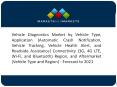Bluetooth Segment is Estimated to Lead the Vehicle Diagnostics Market PowerPoint PPT Presentation