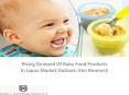 Japan Baby Food Sector Market Research Report, Analysis, Opportunities, Economics and Technology, Leading Players, Applications, Revenue :Ken Research (1) PowerPoint PPT Presentation