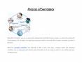 Process of Surrogacy PowerPoint PPT Presentation