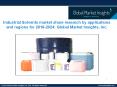 Industrial Solvents market share research by applications and regions for 2018-2024 PowerPoint PPT Presentation