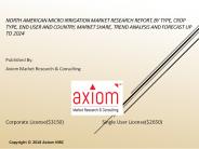 North American Micro irrigation Market| AxiomMRC