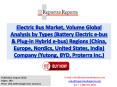 Electric Bus Market Research Reports & Electric Bus Industry Forecast Analysis 2024 PowerPoint PPT Presentation