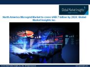 North America Microgrid Market to cross USD 7 billion by 2024