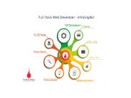 Full Stack Developer Training in Madhapur with Live Project